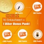 OBI Biber Bonus Wochen 2024