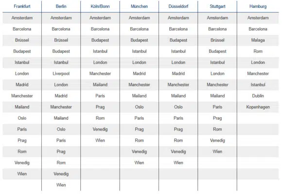 Ziel- und Abflughäfen in einer Tabelle